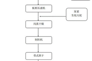抗生素废水处理中产生的化学铁泥资源化利用的方法