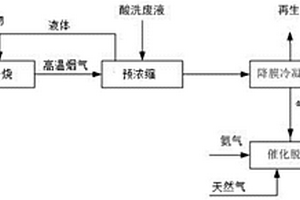 不锈钢酸洗废液再生方法及系统