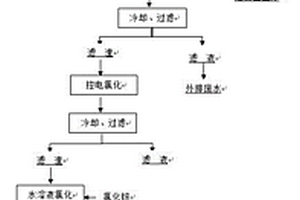 从高含铜银电解废液中提取金属铂、钯的方法