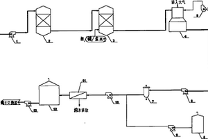 废水回收处理工艺