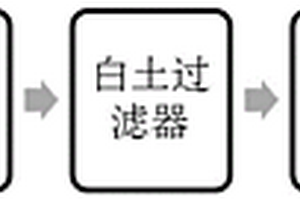 含白油废碱性白土再生方法