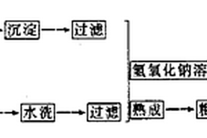 利用废油和柑桔皮制肥皂的方法