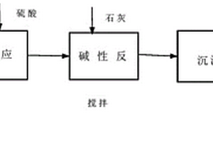 处理工业废水中六价铬离子的方法