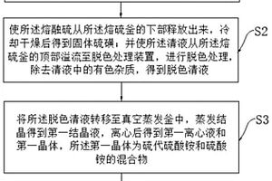 炼焦废液的处理工艺及处理系统