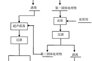 从银镍合金铜基铆钉废料中选择性分离回收银的方法