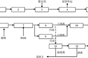 高杂质脱硫废水处理系统