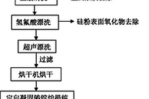 从金刚线切割晶硅产生的废料中回收硅料的方法