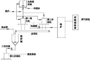 农药、树脂类化工蒸发后浓缩废液环保处理装置及工艺