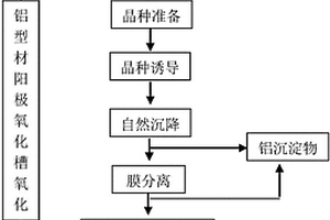 铝型材阳极氧化槽废酸循环使用的处理方法