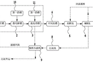甲醛、乙醇废水处理装置