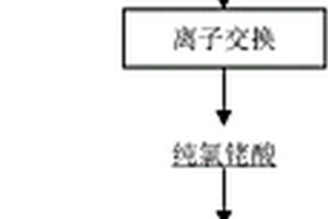 从废铑电镀液中回收铑的方法