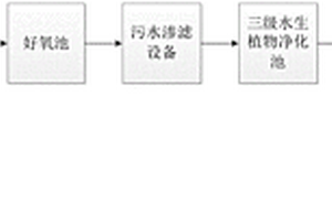 畜禽养殖废水循环再利用系统