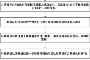 从废弃SCR催化剂中提钒并制备活化钛硅钨粉的方法