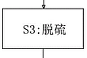 废变压器油的再生制备方法