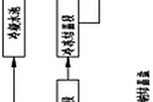 高盐废水零排放的分质结晶装置及工艺