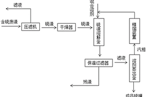 从含硫废渣制取硫磺的装置