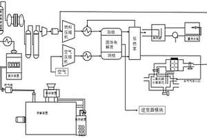 农林废弃物耦合燃料电池的热电联用系统及方法