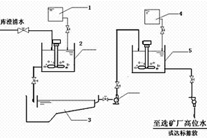 铅锌浮选尾矿废水处理药剂