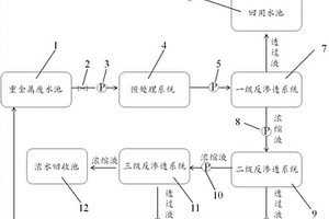 处理重金属废水的碟管式反渗透系统