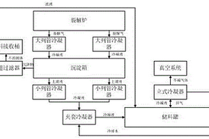 回收废亚克力制备MMA的裂解装置