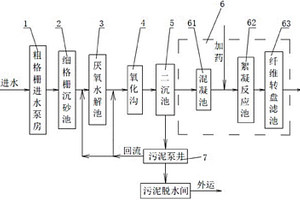 工业废水的污水处理系统及污水处理方法