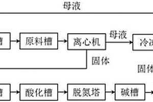 水合肼生产中废盐碱渣综合回收系统
