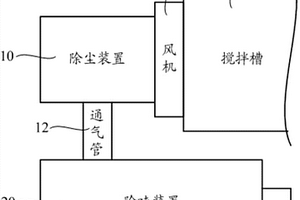 垃圾处理机的废气处理系统