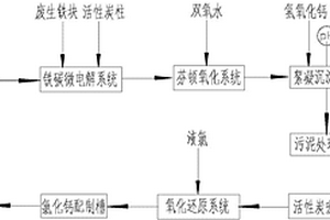 有机胺法脱硫酸性废水净化和利用方法