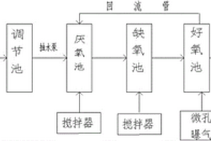 基于芬顿反应的有机废水处理装置