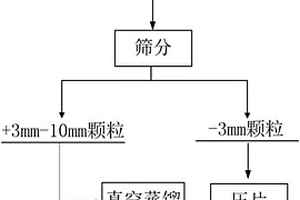铝电解槽废槽衬真空蒸馏脱氟的方法