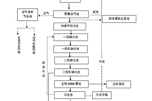 禽畜废弃物养分回收兼水质达标工艺方法
