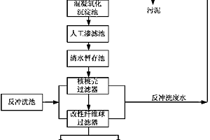 页岩气废水处理方法及系统