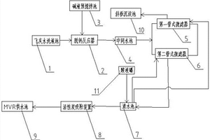 飞灰水洗后高盐废水的资源利用系统及方法