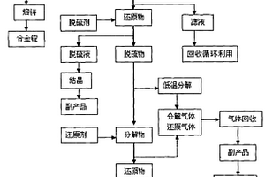 铅酸蓄电池废铅回收方法