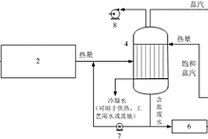基于真空蒸发兼热能利用的有机含盐废水处理系统