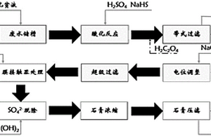 酸化-中空纤维气态膜接触器处理含氰废水的设备