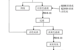 分散蓝56缩合废水的预处理和资源化利用方法