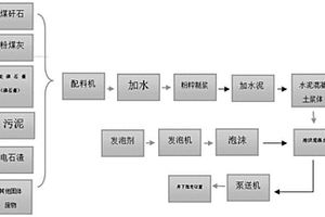 泡沫混凝土及其制备方法和应用