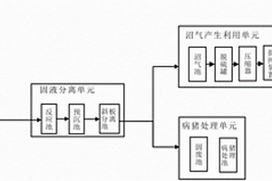 适用于山地规模化生态养猪的系统及方法