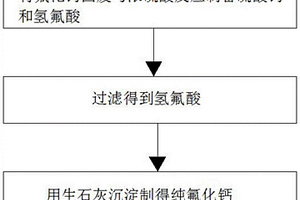 97%纯度萤石粉的制作方法