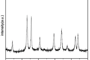 制备纳米α-Fe<sub>2</sub>O<sub>3</sub>的方法