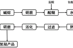 聚合硅铝酸盐无机絮凝剂及其制备方法和应用