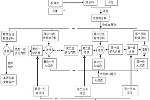 高闭孔率免烧多孔陶粒的制备方法
