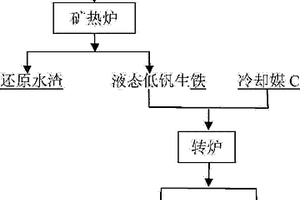 钢渣尾渣提钒工艺方法