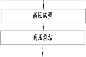 烧结型仿大理石材料制备方法