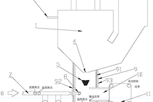 利用液态排渣锅炉生产玻璃纤维制品的方法及系统