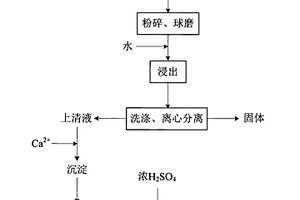 氢氟酸的制备方法