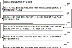 毛皮干洗废弃物中四氯乙烯的资源化处理方法