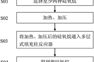 聚硅氧烷的制备工艺