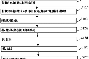 绿色蒸压粉煤灰砖配方及其制备方法